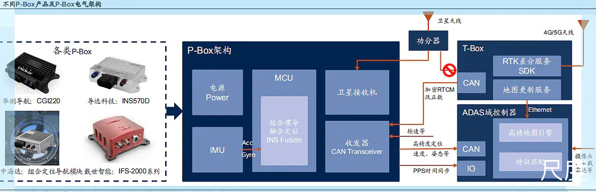 图片上传自尺度APP