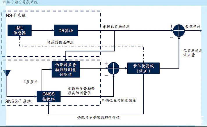 图片上传自尺度APP