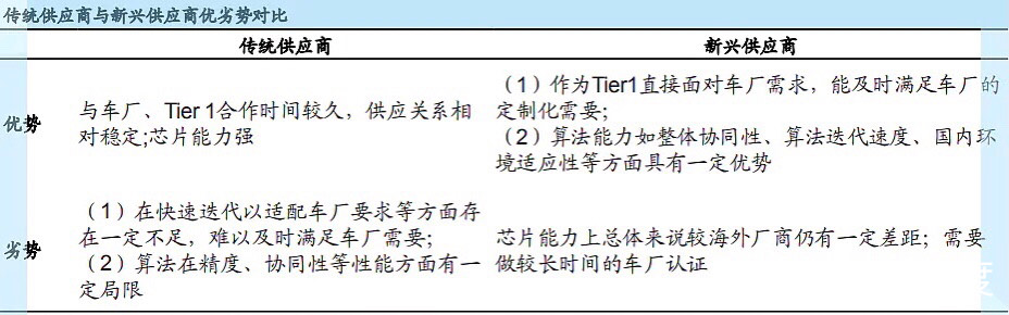 图片上传自尺度APP