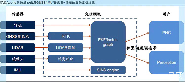 图片上传自尺度APP