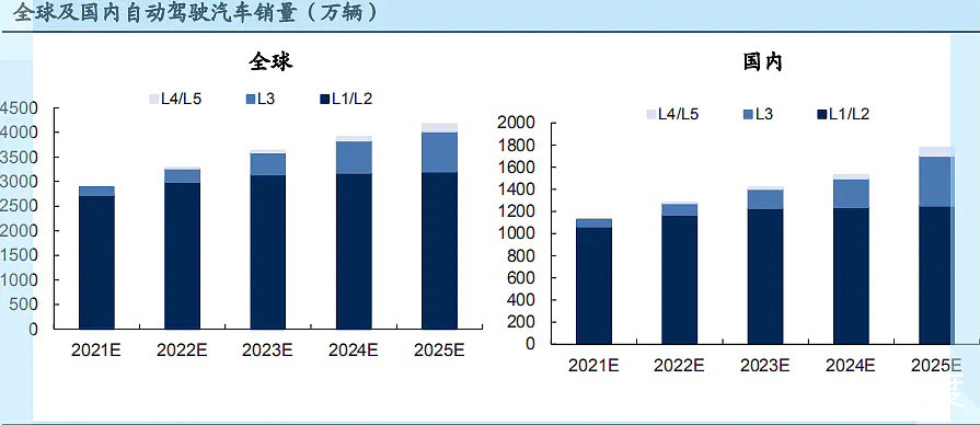 图片上传自尺度APP