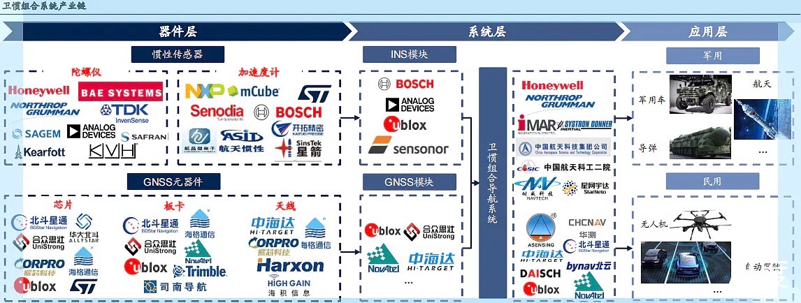 图片上传自尺度APP