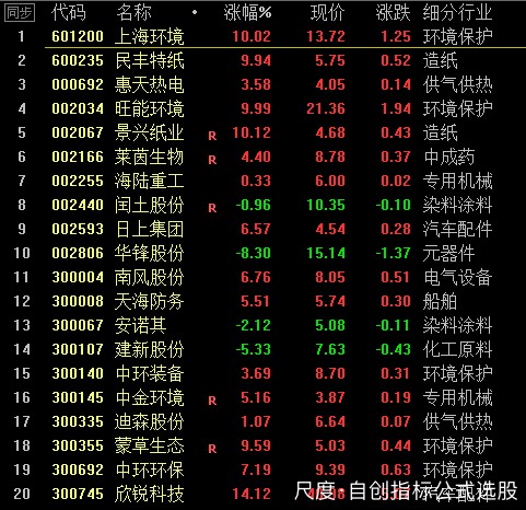 图片上传自尺度APP