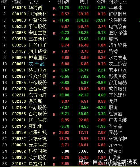 图片上传自尺度APP