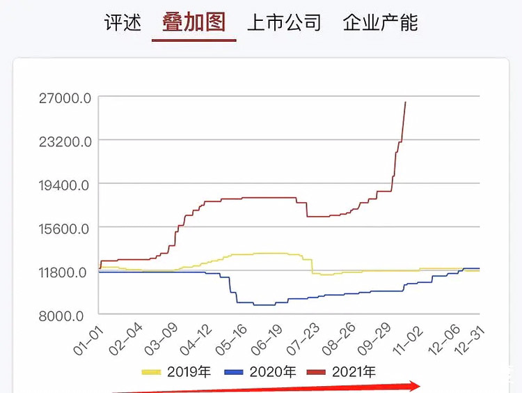 图片上传自尺度APP