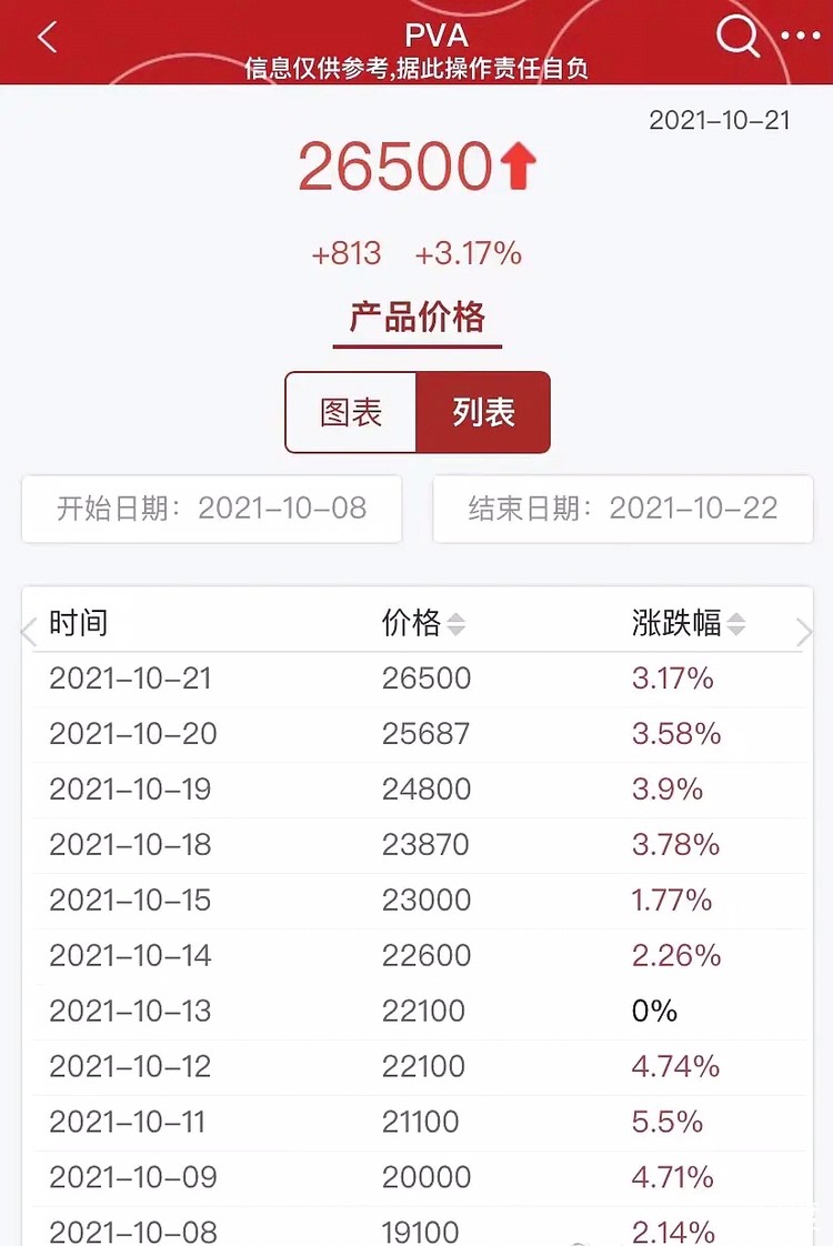 图片上传自尺度APP