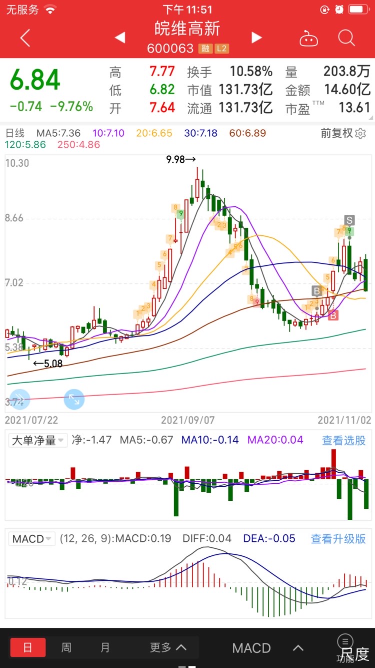 图片上传自尺度APP