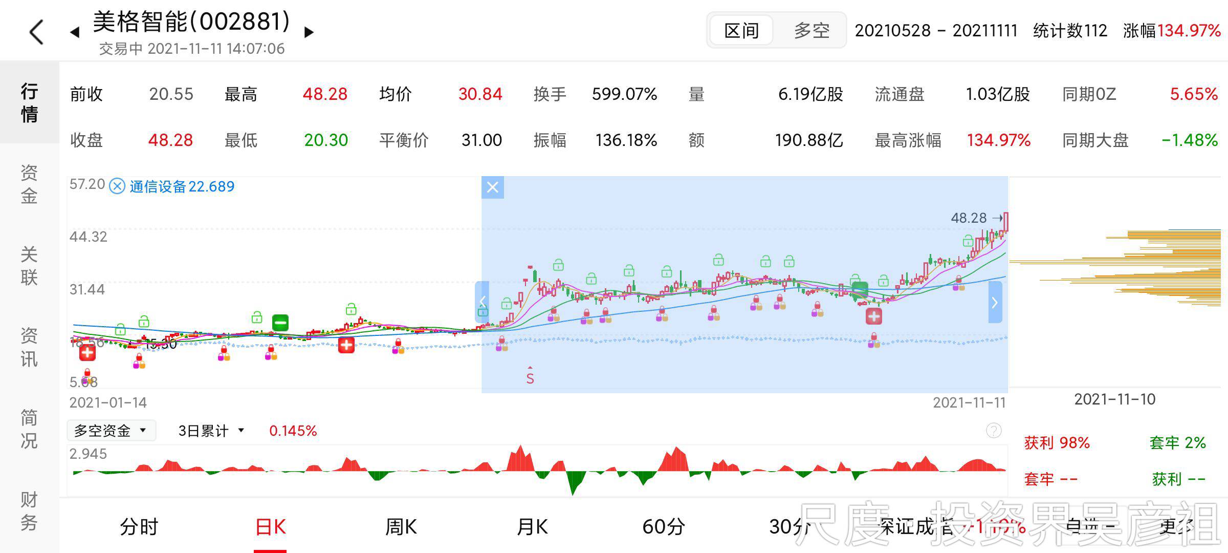 图片上传自尺度APP