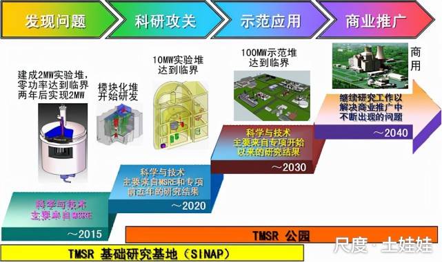 图片上传自尺度APP