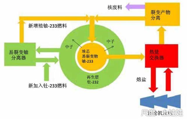 图片上传自尺度APP