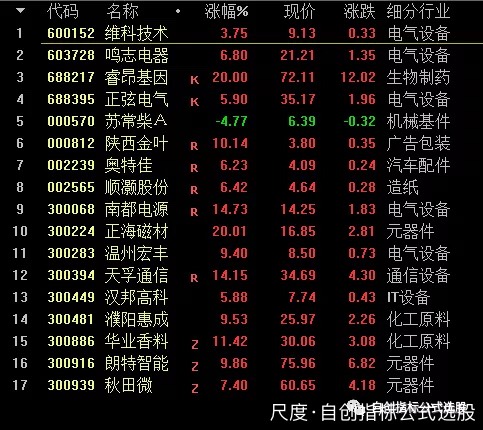 图片上传自尺度APP