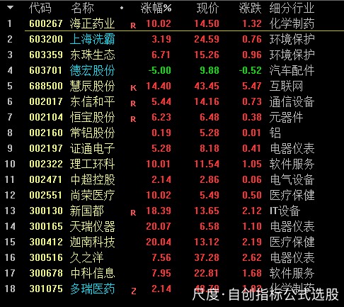 图片上传自尺度APP