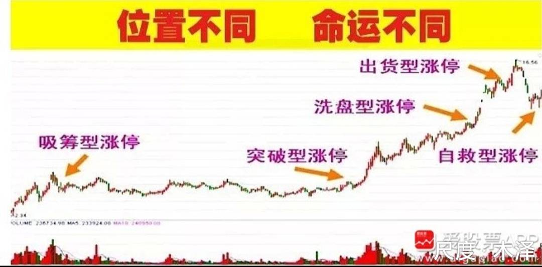 图片上传自尺度APP