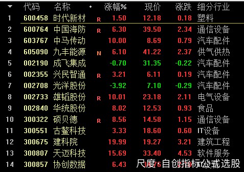 图片上传自尺度APP