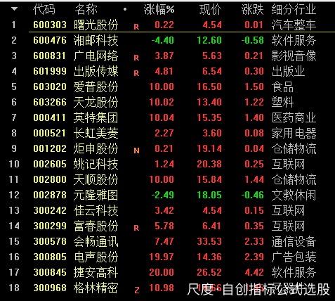 图片上传自尺度APP