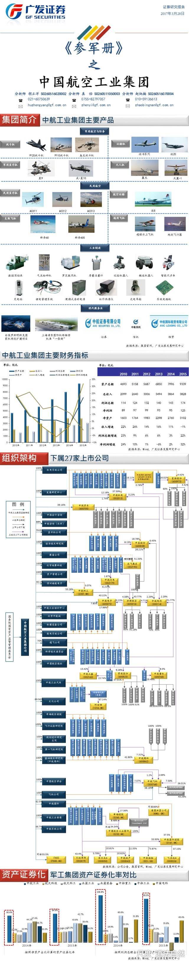 图片上传自尺度APP