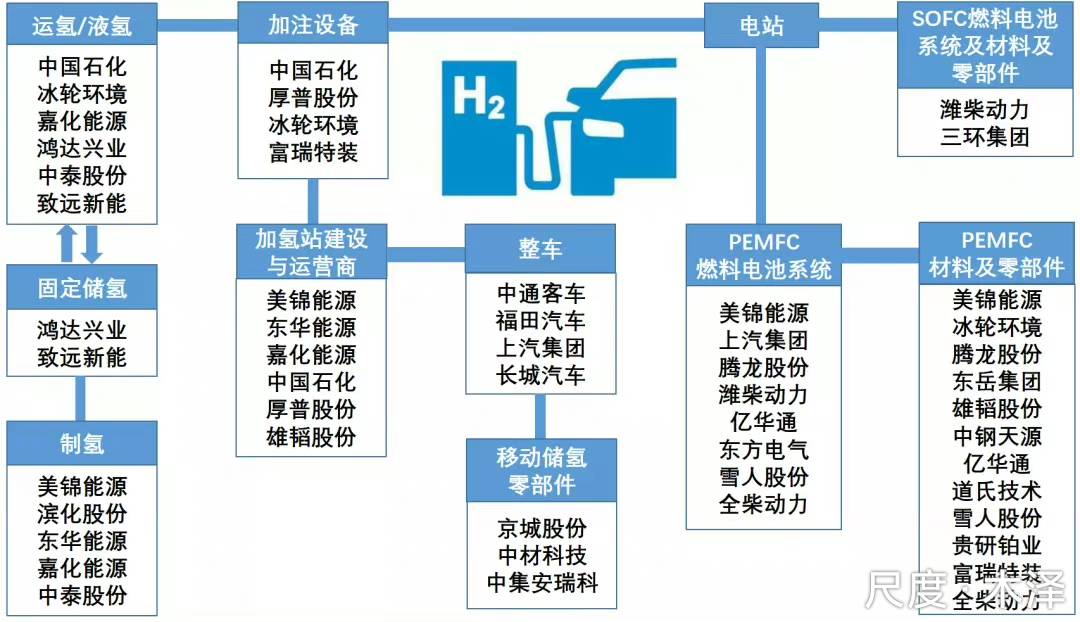 图片上传自尺度APP