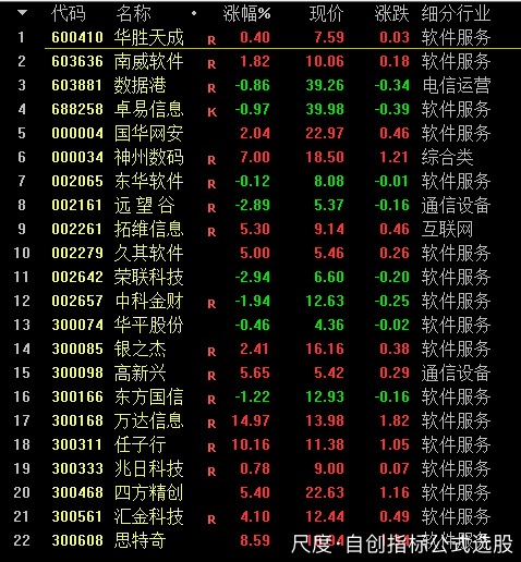 图片上传自尺度APP