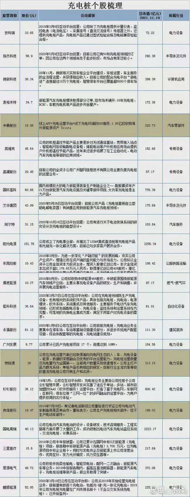 图片上传自尺度APP