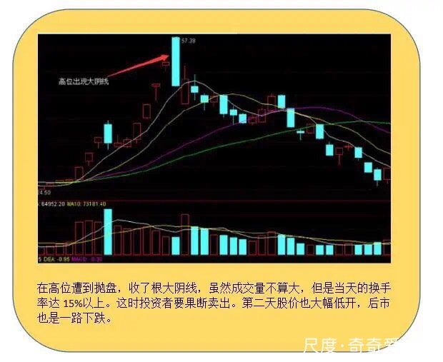 图片上传自尺度APP