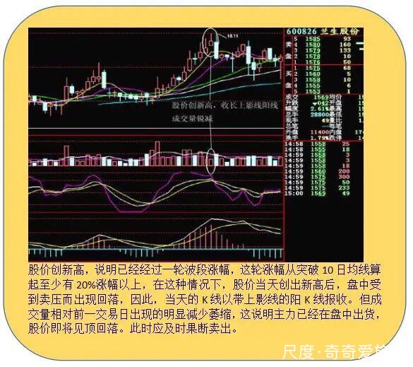 图片上传自尺度APP