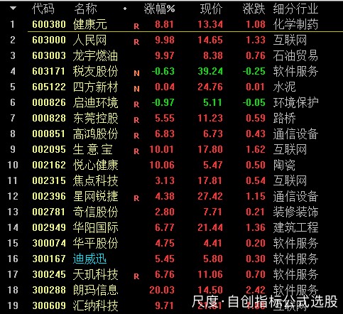 图片上传自尺度APP