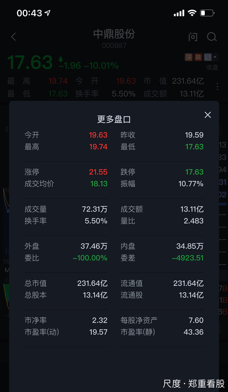 图片上传自尺度APP