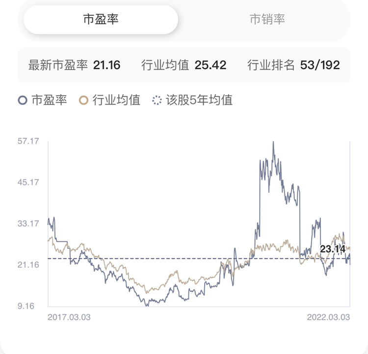 图片上传自尺度APP