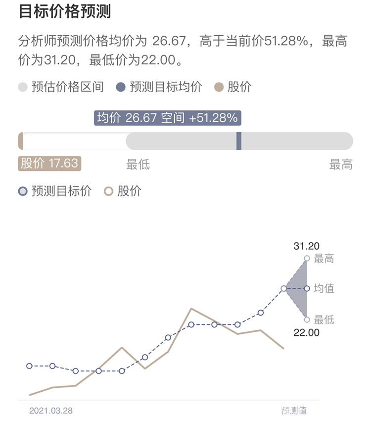 图片上传自尺度APP
