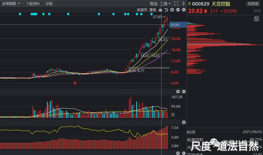 图片上传自尺度APP