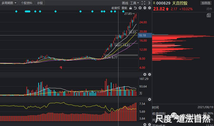 图片上传自尺度APP