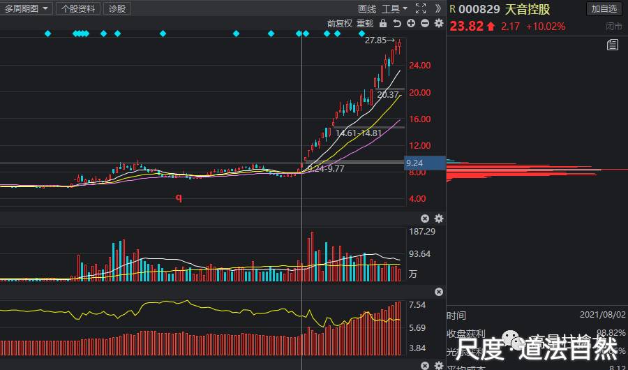 图片上传自尺度APP