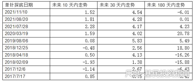图片上传自尺度APP