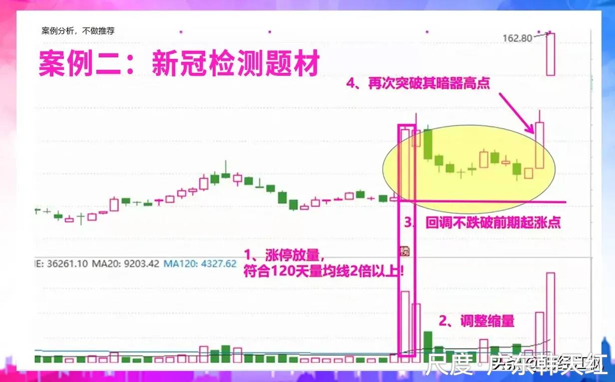 图片上传自尺度APP