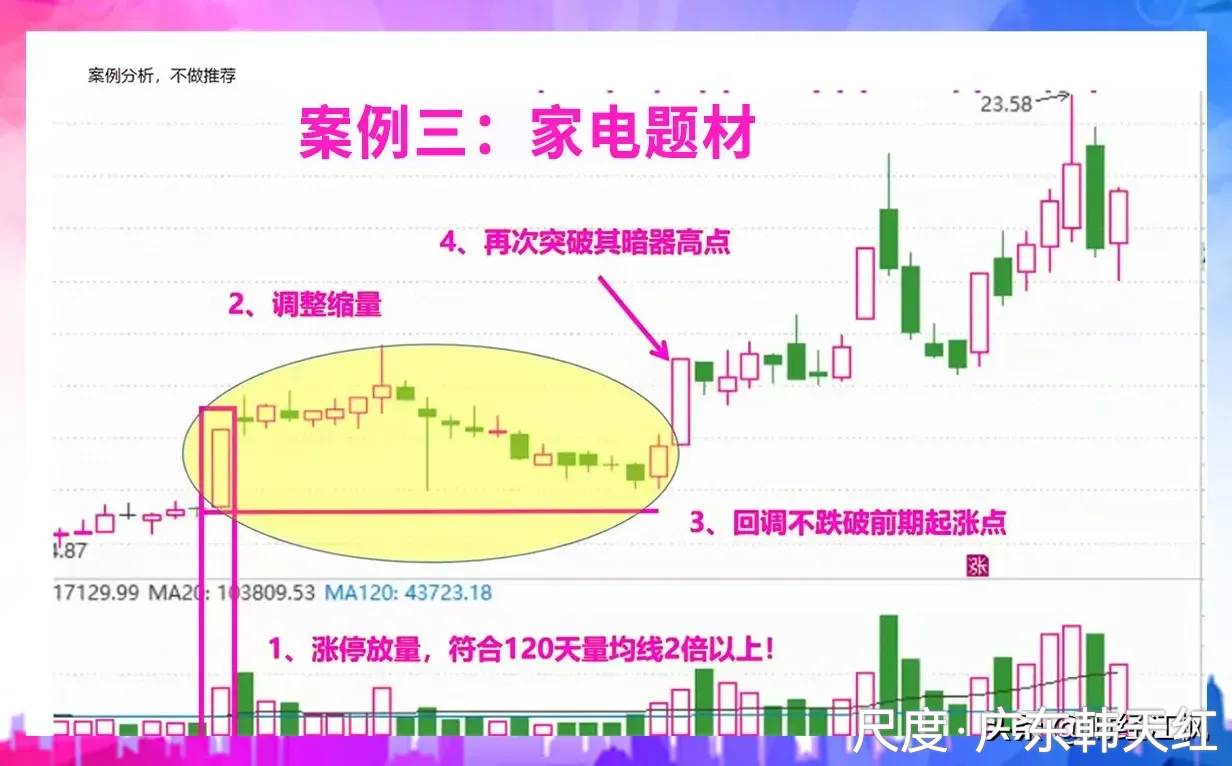 图片上传自尺度APP