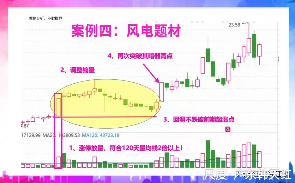 图片上传自尺度APP