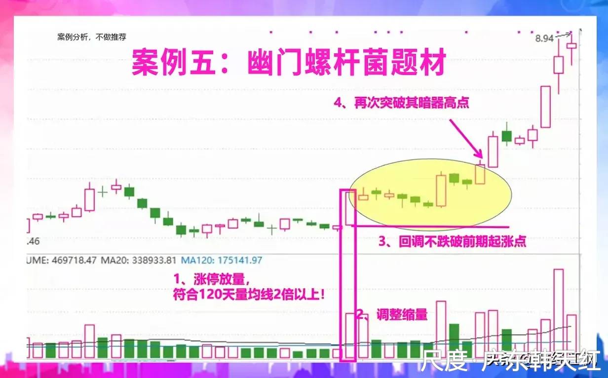 图片上传自尺度APP