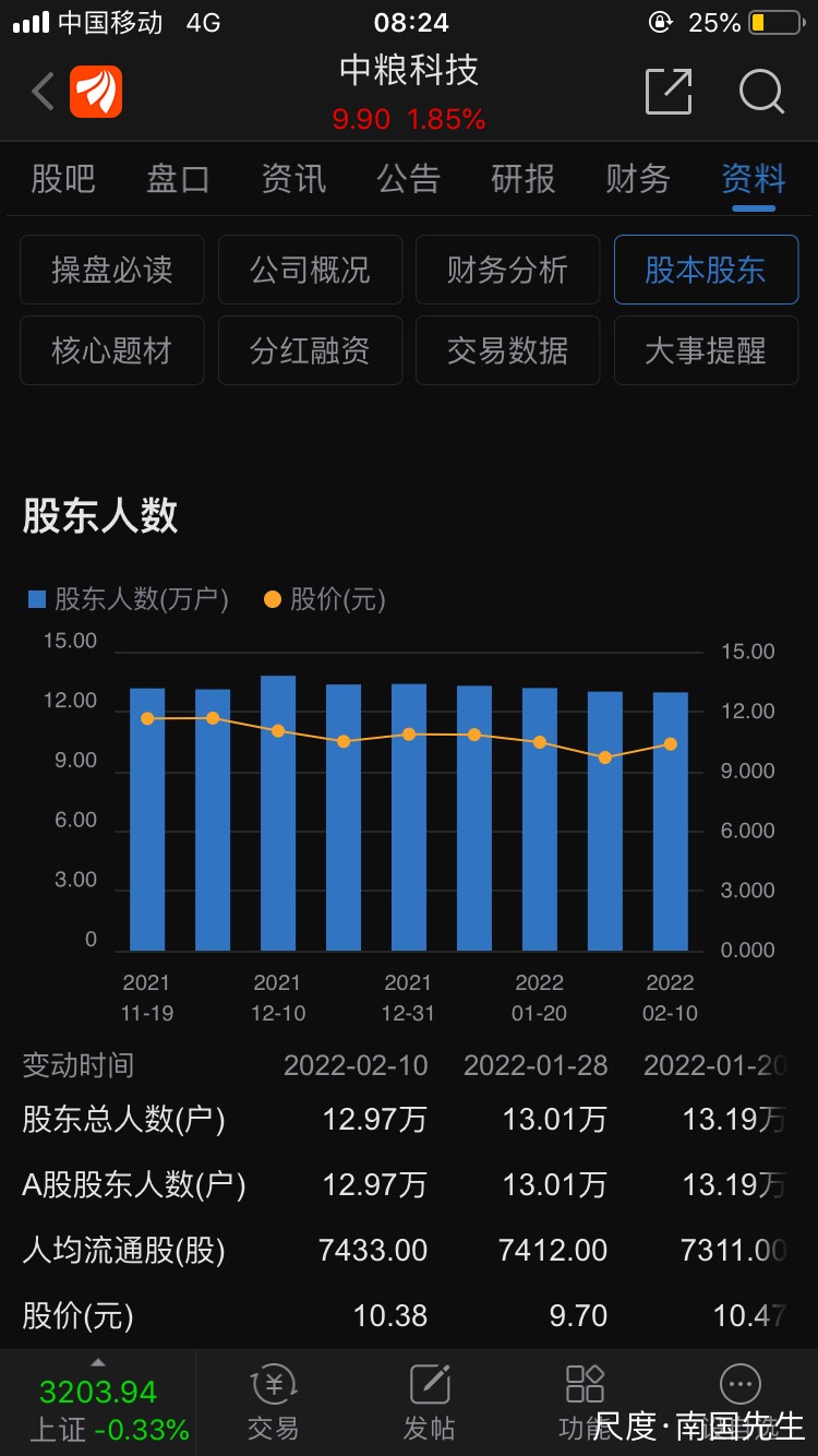 图片上传自尺度APP
