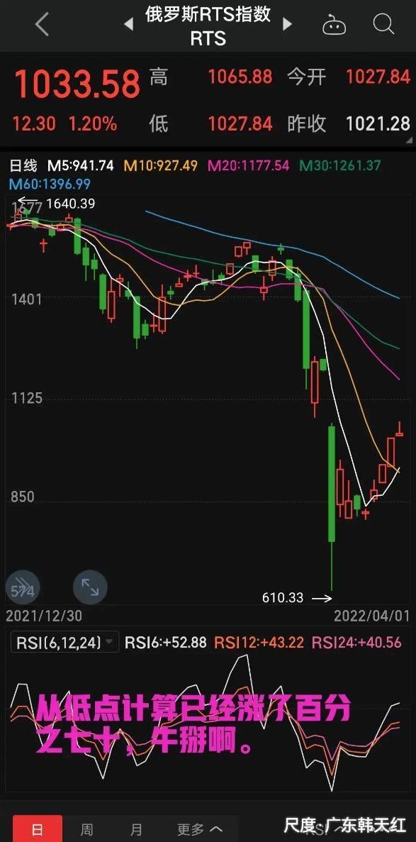 图片上传自尺度APP
