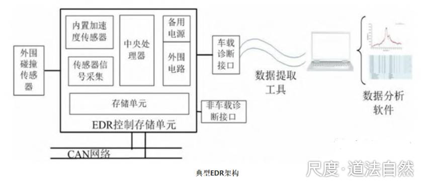 图片上传自尺度APP