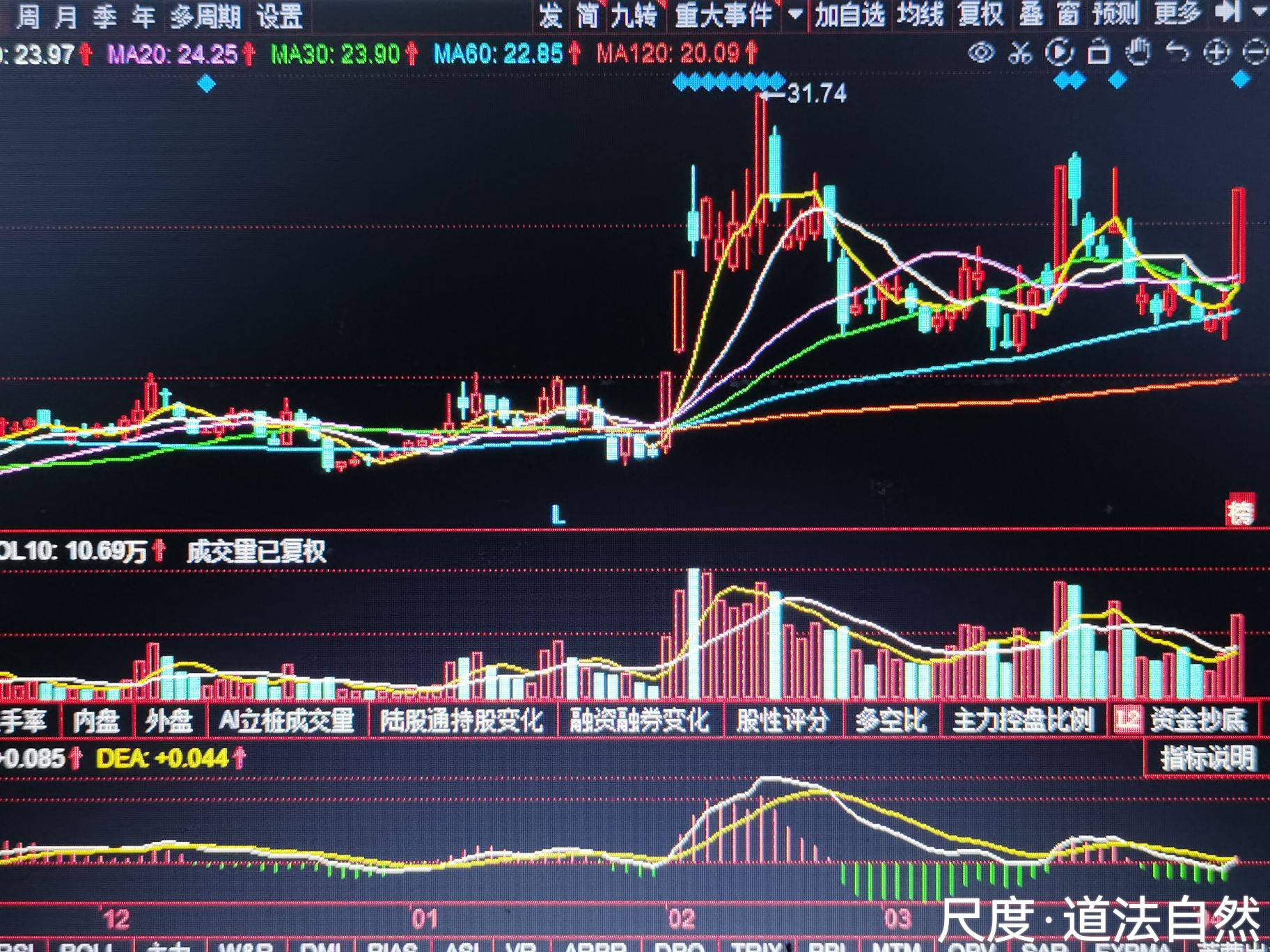 图片上传自尺度APP