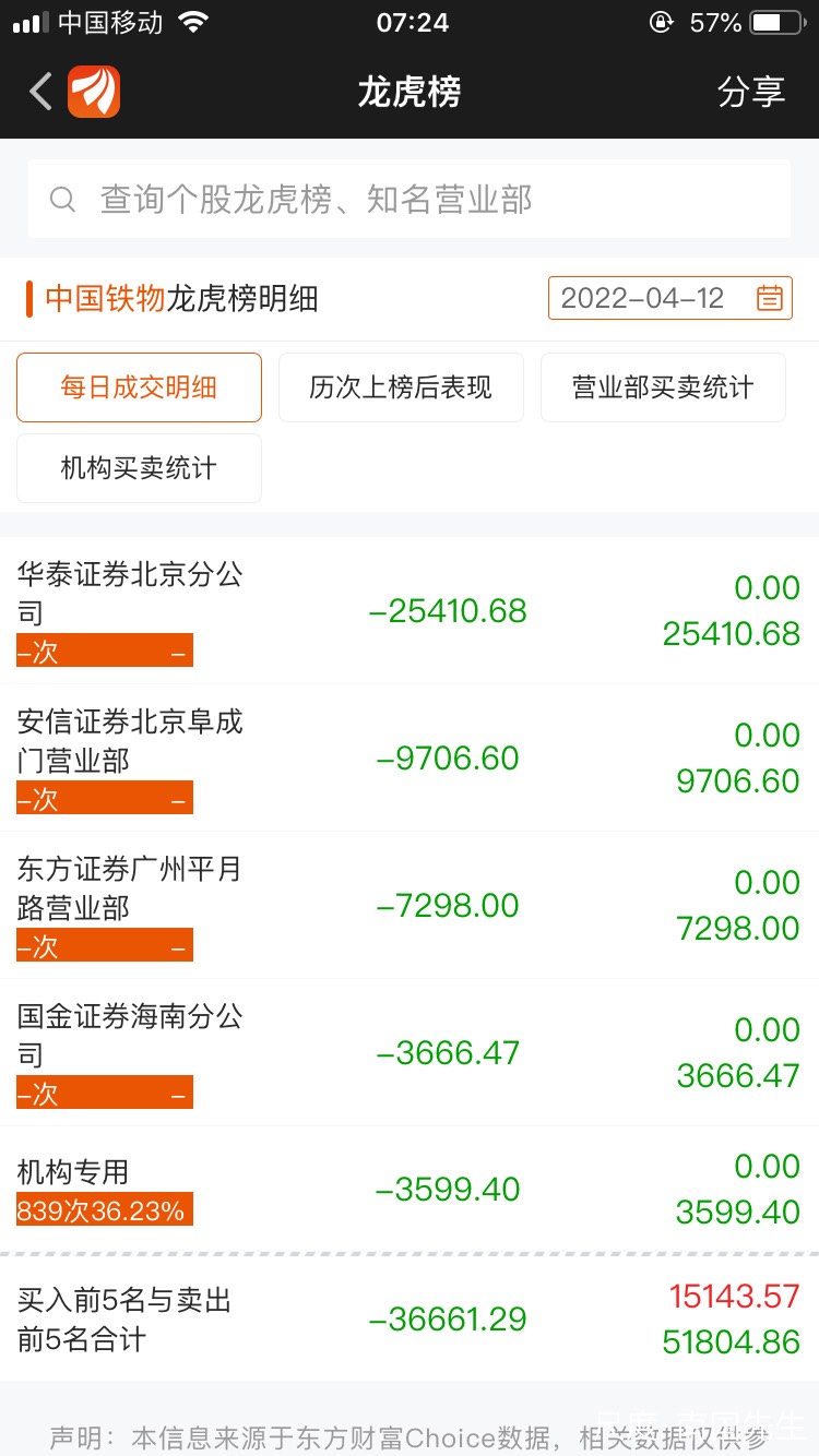 图片上传自尺度APP