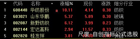 图片上传自尺度APP