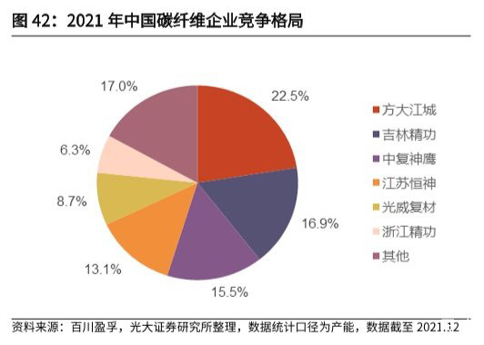 图片上传自尺度APP
