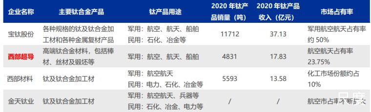 图片上传自尺度APP