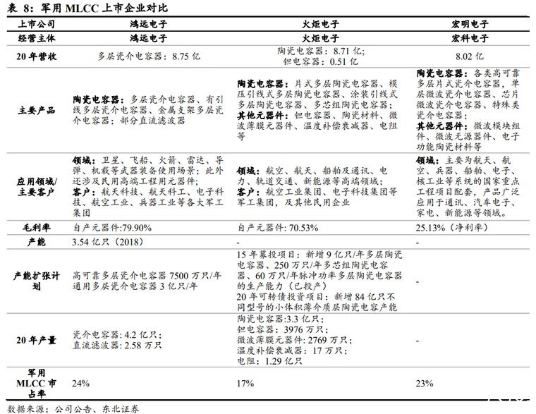 图片上传自尺度APP