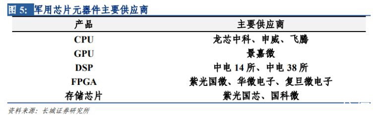 图片上传自尺度APP