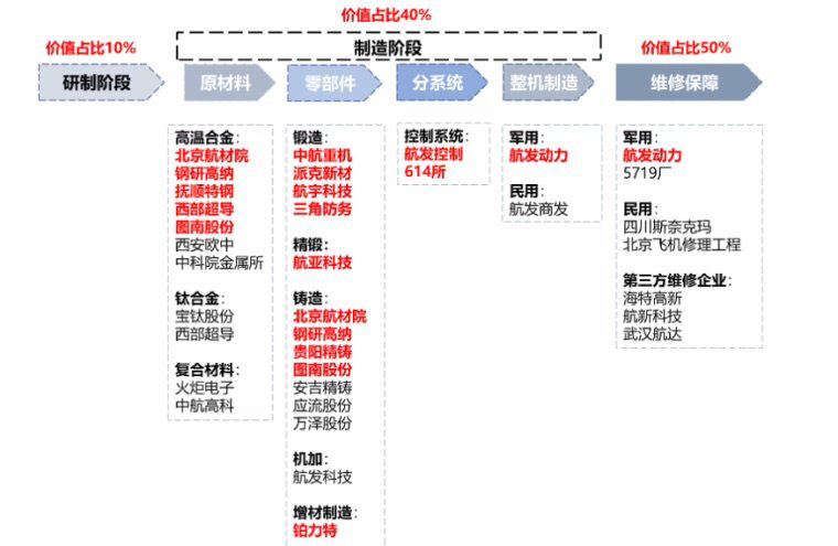 图片上传自尺度APP
