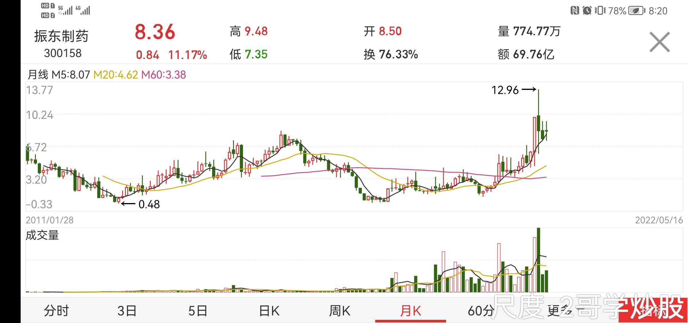 图片上传自尺度APP