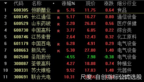 图片上传自尺度APP